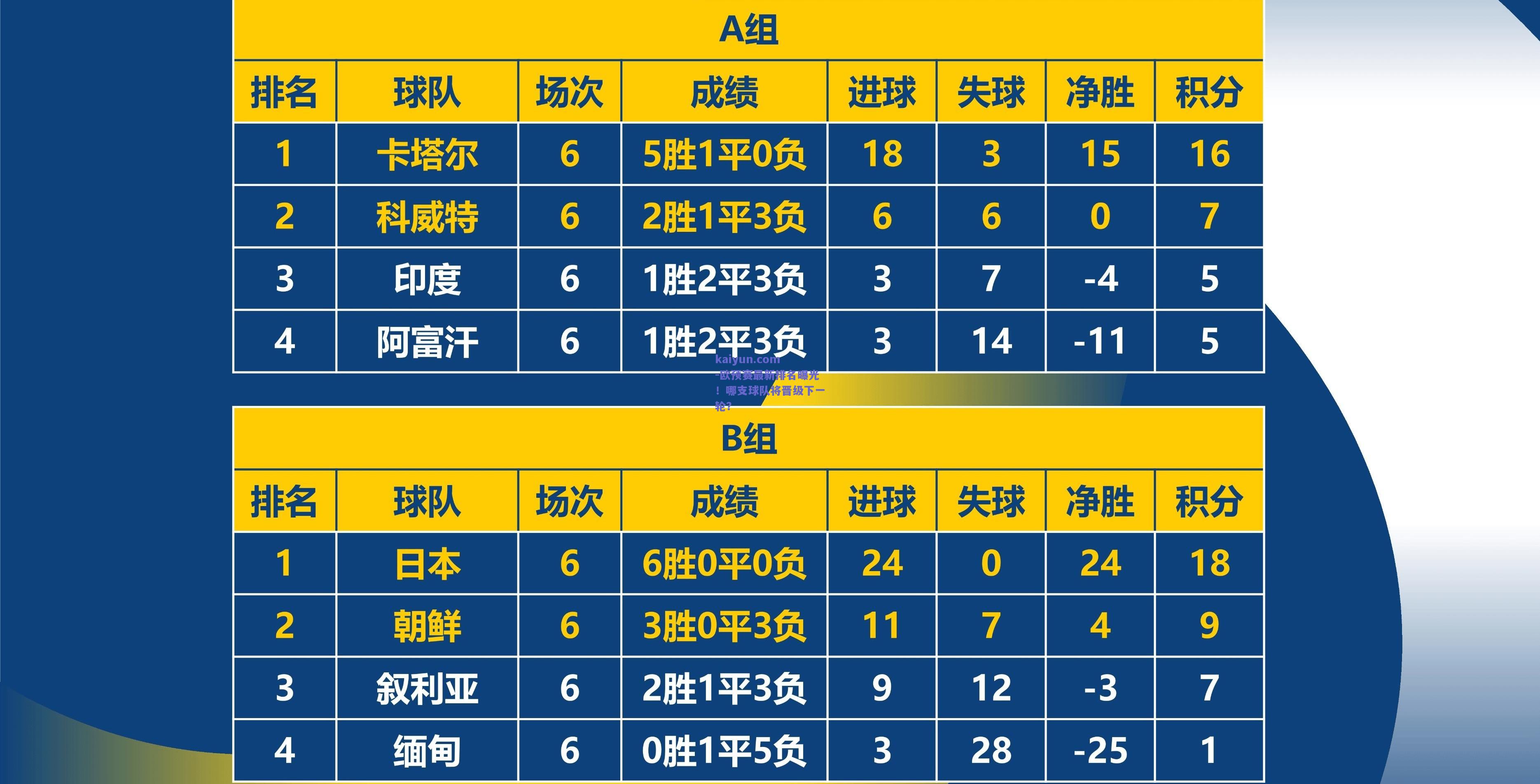 欧预赛最新排名曝光！哪支球队将晋级下一轮？